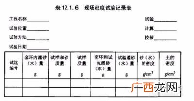 请问普通土的密度是多少谢谢,土壤的密度是多少？