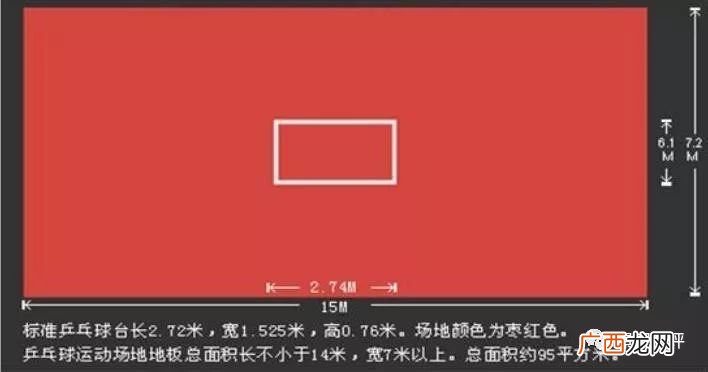 乒乓球场地最小尺寸是多少,东京奥运会乒乓球台尺寸？