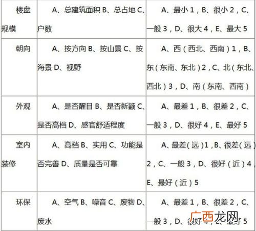 权重得分怎样计算公式,公司得分计算公式？