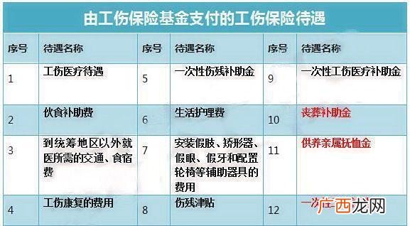 十级伤残一共赔多少万,10级伤残一共赔多少万2021年？