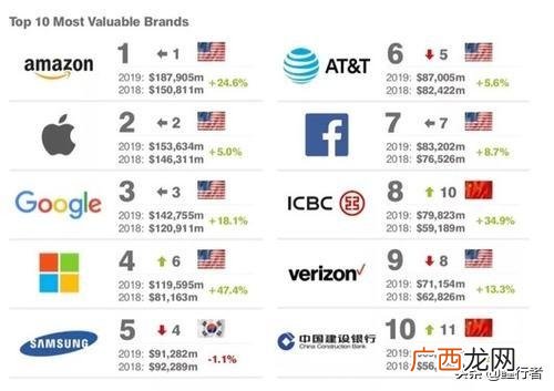 世界上最好最强大的一些公司,四大国有银行排行,全新权威排名如何?