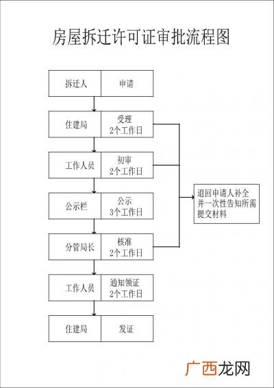准迁证的审批流程是怎样的,办户口准迁证流程？