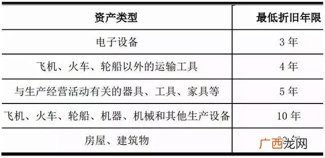 固定资产有哪些,固定资产都包括哪些？