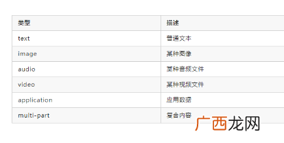 什么是mime类型,电脑怎么添加mime？