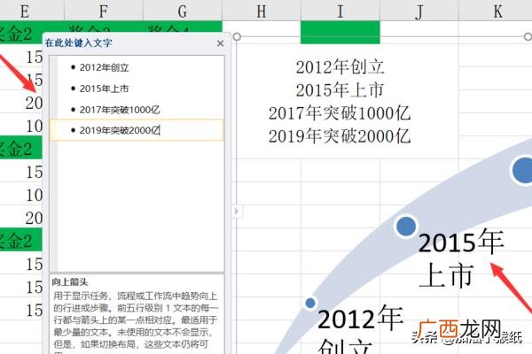 时间轴的制作,时间轴的制作？
