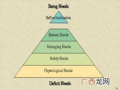 什么是人本主义理论,人本主义把人当作什么？