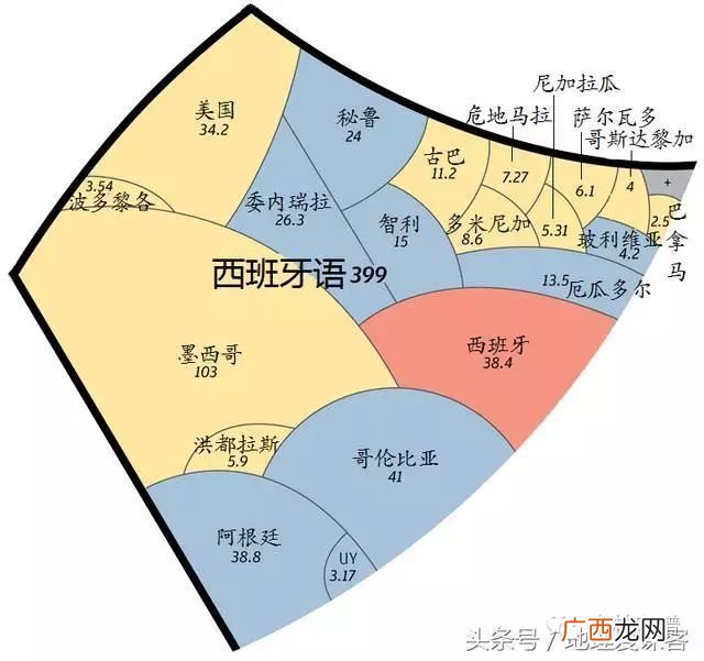 使用汉语的33个国家都有哪些,世界上有哪些国家的语言一模一样的？