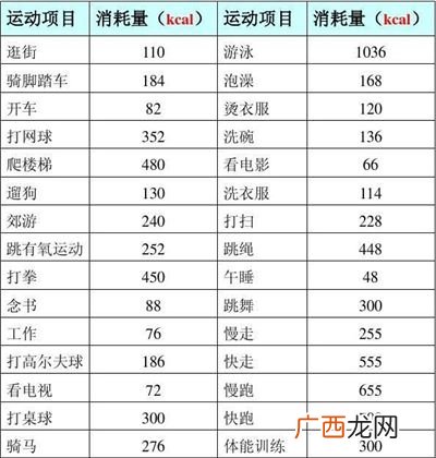 焦耳是什么的单位,焦耳是什么概念？