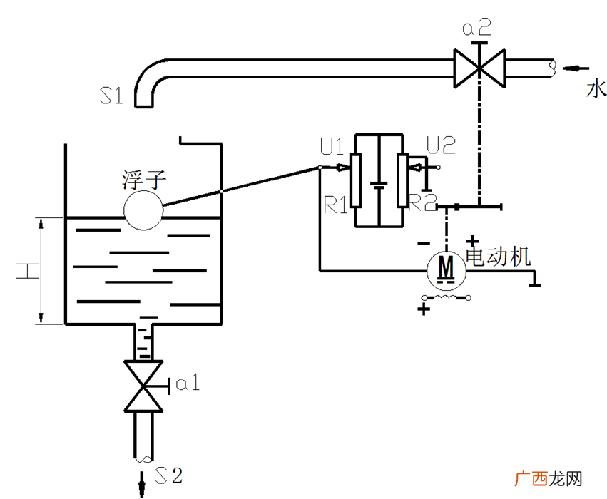液位控制器工作原理,电极式液位感测器原理？