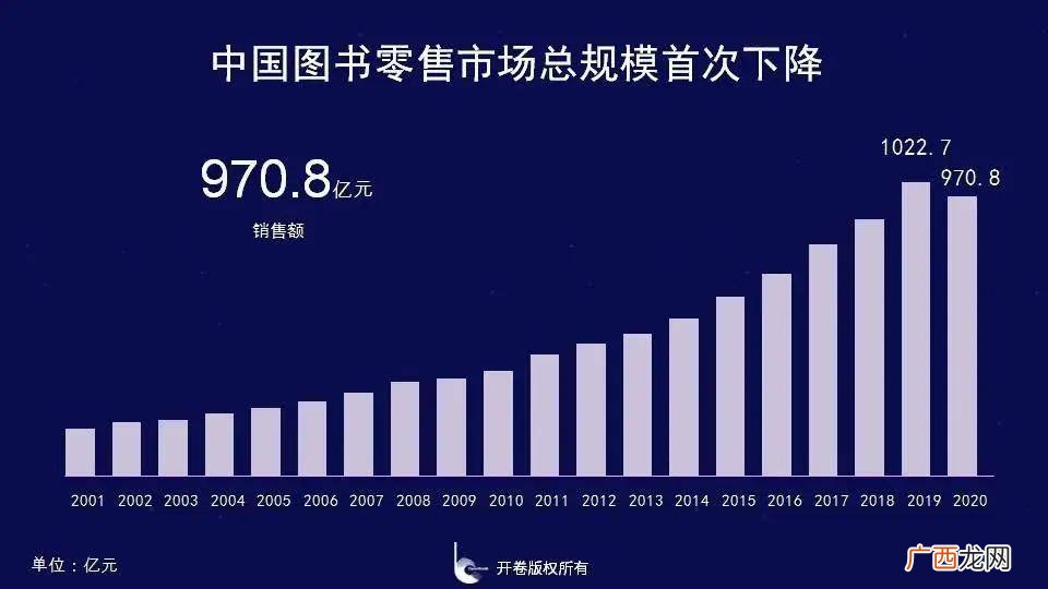 销售图书都有哪些渠道,有谁知道正版图书的批发网站?越多越好?