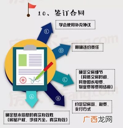 全款买房的流程是什么,全款买房签合同流程？