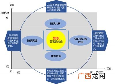 如何进行知识管理,个人知识管理的概念和原则是什么？