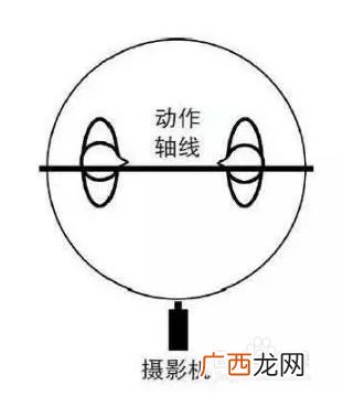 越轴的几种方式,铁道车辆转向架减震器种类分别有哪几种？