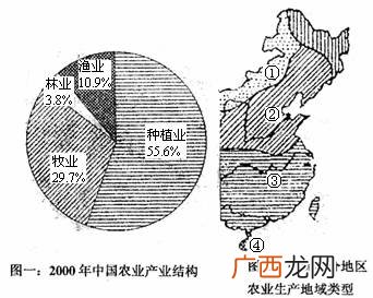 什么是农业产业结构,农业产业的结构是什么主体结构，单层次？