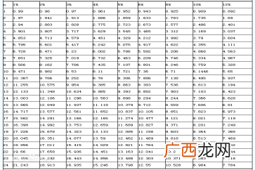 年金现值系数怎么算,年金现值的计算公式？