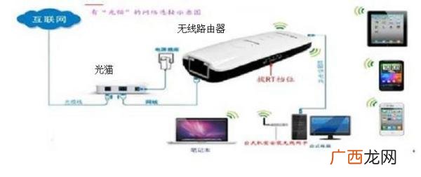 光纤可以接电话吗,有固定电话就能装宽带吗？