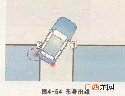 倒右库为什么车身出线,科目二倒库倒库车身出库怎么回事？