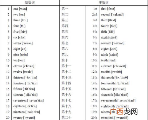 什么叫序数词,英语序数词是啥？