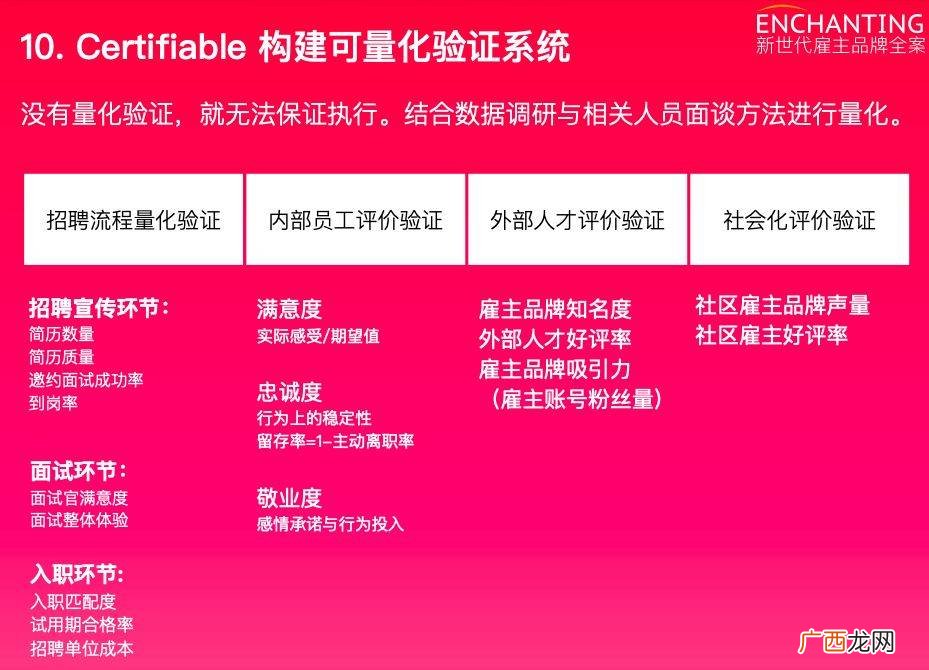 企业的雇主品牌建设的重要性,长春金港控股有限公司怎么样？