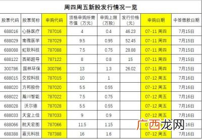 新股申购每天几点开始,新股一般什么时间摇号？