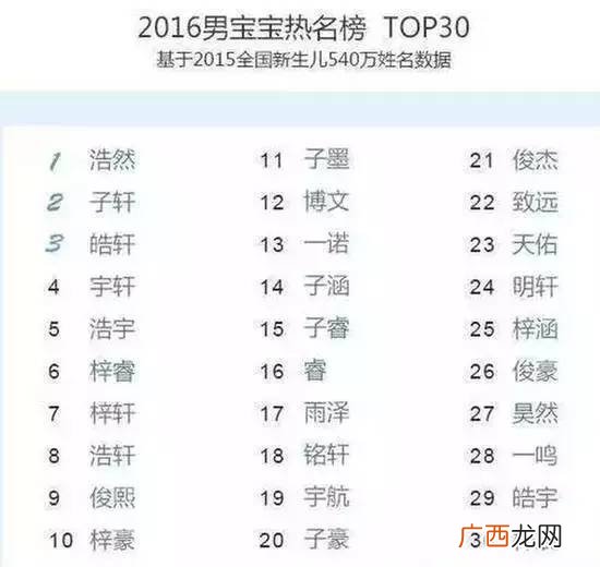 梓字取名的寓意,梓在名字中的含义？
