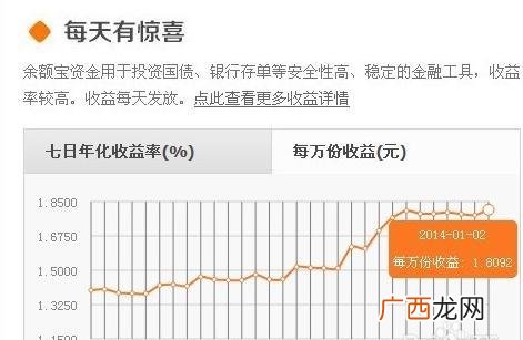 年化率怎么计算,年化率计算器怎么算？