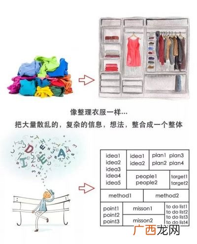 学习结构性思维有什么好处,结构化思维八种方式？