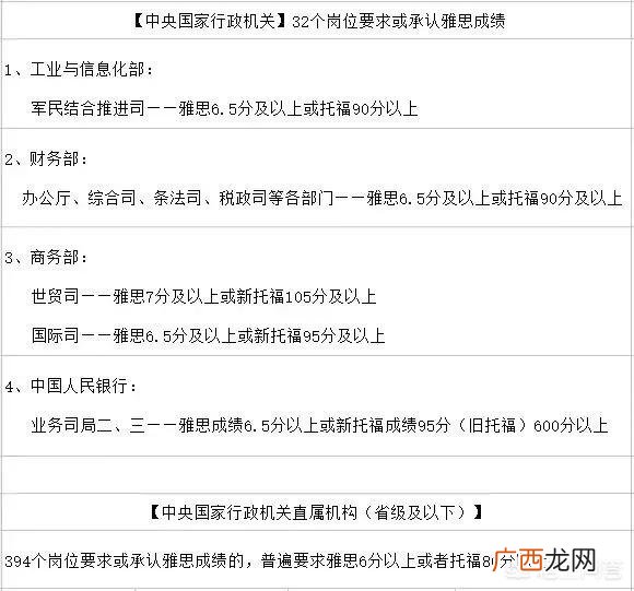 雅思考试怎么考,如何考雅思，考雅思有什么用？