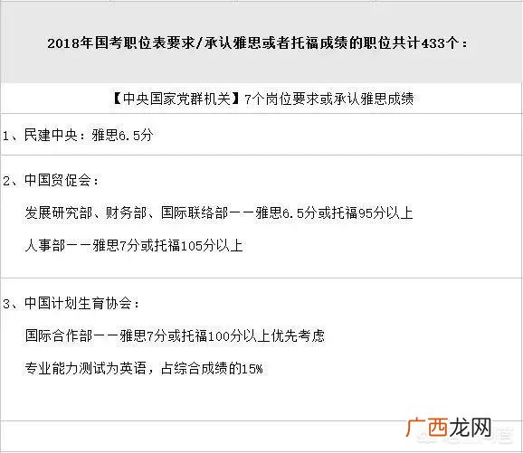 雅思考试怎么考,如何考雅思，考雅思有什么用？