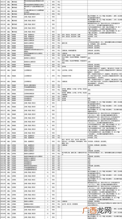 四级联考报考条件,2022年专四专八报名条件？