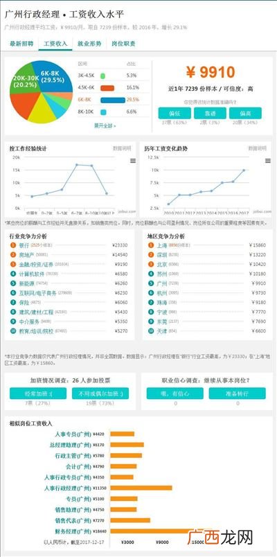 什么是行政主管,什么是行政管理者？