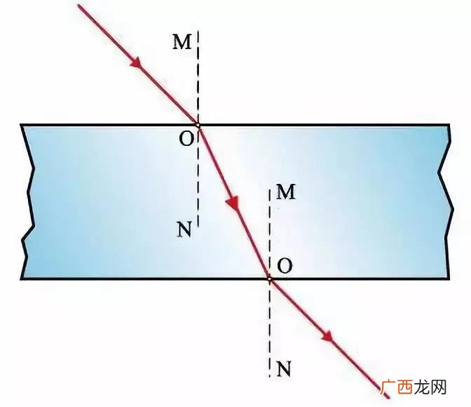 光的折射是什么意思,折射的定义怎么理解？
