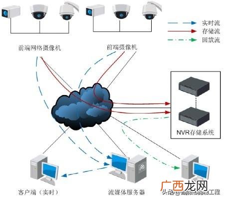 海康cvr与nvr区别,nvr与cvr优缺点对比？