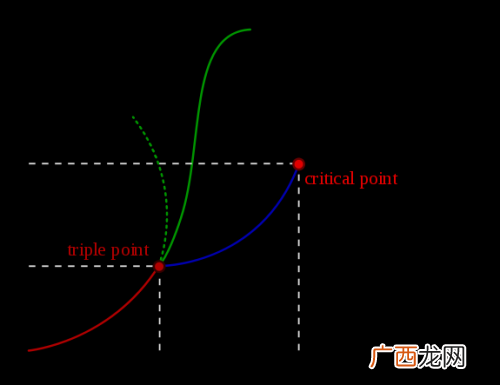 水的三相点是多少,为什么冰点小于三相点?如何计算得到三相点的温度为0.01度？