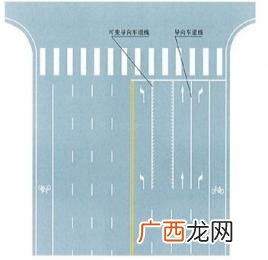 可变导向车道线怎么走,可变车道怎么走图解？