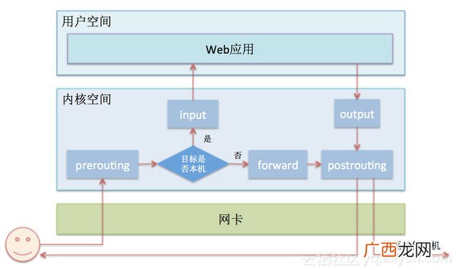 ESH是什么体系,EHS管理体系的EHS方针？