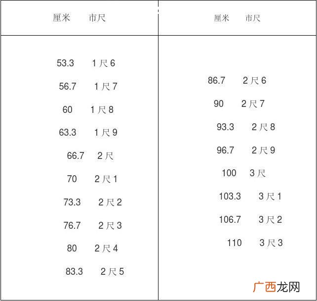 尺和厘米如何换算,一厘米多少尺？