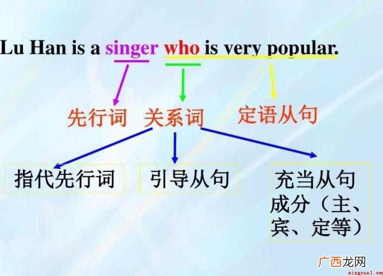 关系代词有哪些  关系代词有哪些