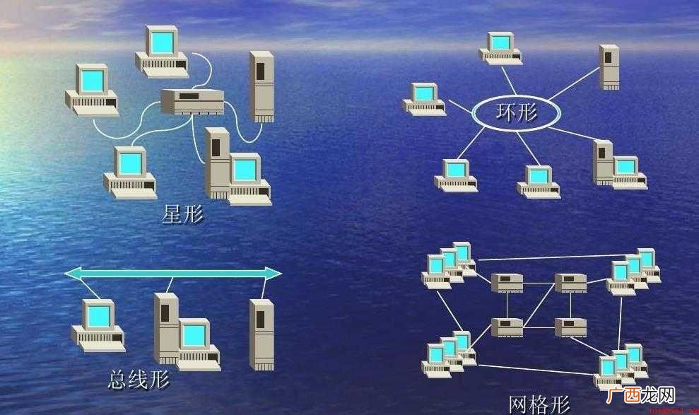 计算机网络拓扑结构由什么组成 计算机网络拓扑结构由什么组成的
