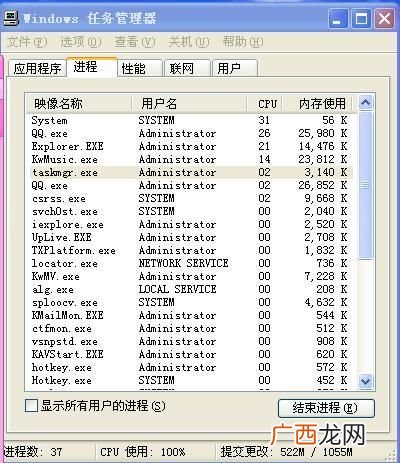 电脑cpu使用率什么意思,cpu100%100是什么意思？