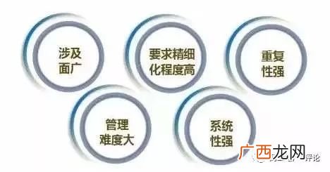 运营的具体工作是什么,策划和运营的区别？