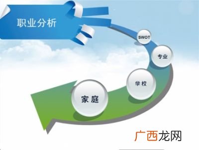 我的发展目标怎么写,大学生成长规划目标完成情况句子？