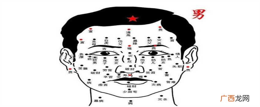 额头长痣,眼角长痣,鼻子长痣 面相图解:男人痣相面部图解