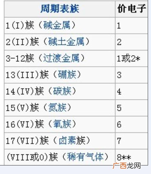 价电子数怎么看,离子的价电子数怎么看？