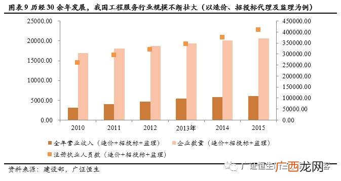 广咨国际是国企吗,北京证交所交易什么股票？