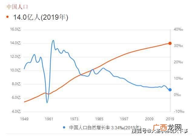 中国人口数量约有多少人,2021年全国人口总数？