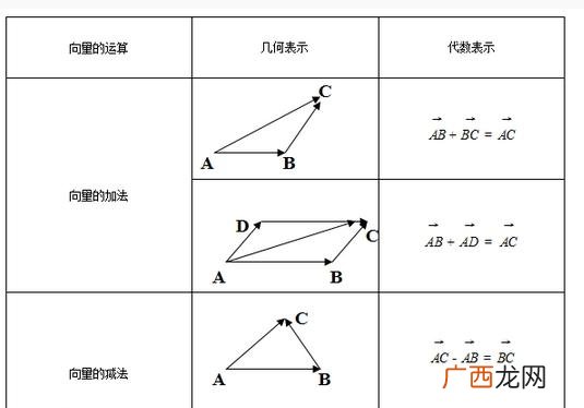 向量平行于平面的充要条件,向量平行的充要条件为什么不是a·b？