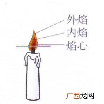 火的温度一般是多少度,打火机的火焰有多少度？
