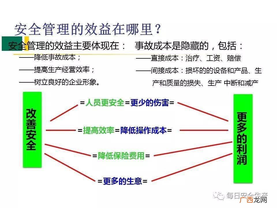 事故和隐患是什么关系,事故的四大特征危害性？
