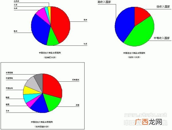 简述需求偏好相似理论,需求偏好理论定义？